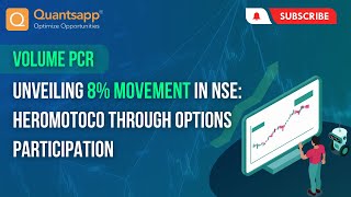 Volume PCR Unveiling 8 Movement in NSE HEROMOTOCO through Options Participation optionstrading [upl. by Ehtnax]