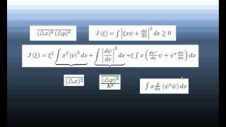 How to derive the uncertainty principle [upl. by Adalie422]