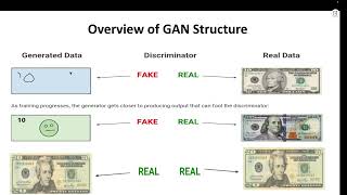 Lecture 13 Generative Adversarial Network [upl. by Sadiras]