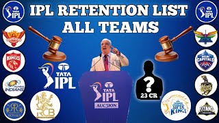 All IPL team retention list 2025🏆ll [upl. by Otsirc]