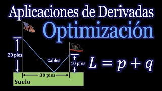 Ejemplo Optimización  Dos astabanderas están aseguradas con cables sujetos a un solo punto entre [upl. by Rugen]