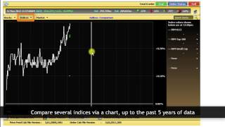 Maybank2u Online Stocks Tutorial 2 How to View More Stock and Market Information [upl. by Mathews]