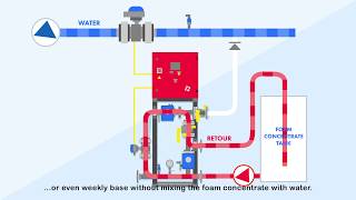 Electronic Foam Proportioner EFP by WB Firepacks [upl. by Einahpats]