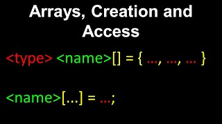 Arrays Creation and Access  AP Computer Science A [upl. by Daria]