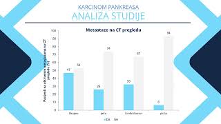 Doktorat  Dušan J Šaponjski  Dijagnostička vrednost morfološkh i funkcionalnih tomografskih [upl. by Arther647]