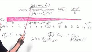 Säuren 12 Autoprotolyse des Wassers  Chemie  Allgemeine und anorganische Chemie [upl. by Beckett]