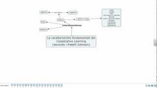 Cooperative Learning 2 le caratteristiche fondamentali [upl. by Cirdec]