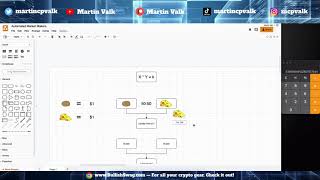 Automated Market Makers AMM Explained [upl. by Huang]