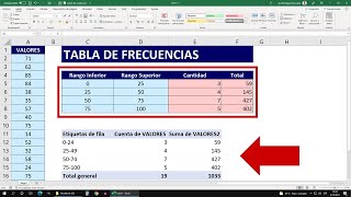 Cómo Crear Tablas de Frecuencia en Excel  ¿Fórmulas o Tablas Dinámicas [upl. by Alfi]