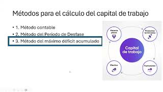 Concepto de capital de trabajo de un proyecto Método déficit máximo acumulado [upl. by Madge338]