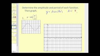 Amplitude and Period of Sine and Cosine [upl. by Angadreme]