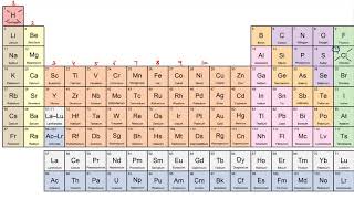 Periodic Classification of Elements part 4 Modern Periodic Table [upl. by Butterworth487]