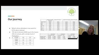 School Attendance Effective Practice Webinar – Ormiston Meadows Academy [upl. by Apollus]