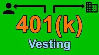 401k Vesting Explained [upl. by Kimmi952]