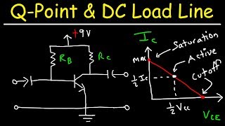 Transistor Base Bias Circuits  Finding The DC Load Line amp The Q Point Values [upl. by Holds]