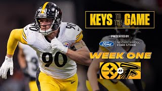 Coach Mike Tomlins keys to winning the game against the Falcons  Pittsburgh Steelers [upl. by Strage285]