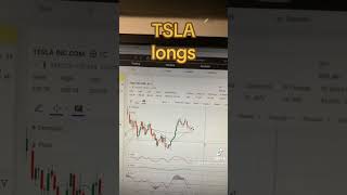 TSLA long scalps for December trading daytradinginsights stockmarket stocktradingtips [upl. by Vasquez]