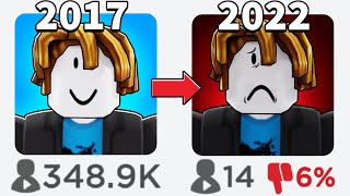 Roblox KILLED This Popular Game [upl. by Nnylram]