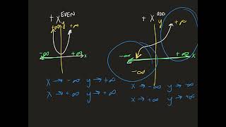 Algebra 2 Topic 31 recap and example 3 [upl. by Inneg]