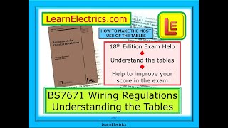 BS7671 TABLES AND FIGURES – UNDERSTAND HOW TO USE THE TABLES – HOW THEY WORK  IMPROVE EXAM RESULTS [upl. by Eardna58]