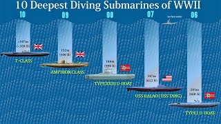 10 Deepest Diving Submarines of WWII [upl. by Matthaus482]