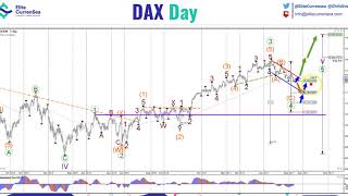 DAX Close to Completing ABC Zigzag within Wave 4 [upl. by Engedus]