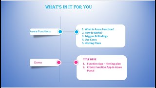 Part 1  Azure Functions Overview amp Hosting Plans [upl. by Smitt831]