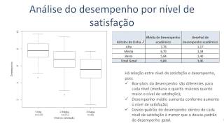 Estatística Descritiva  Associação entre uma variável quali e uma quanti [upl. by Hennessy]