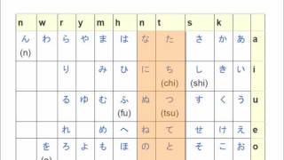Learn Japanese from Scratch 114  tn sounds in Hiragana [upl. by Salomie]