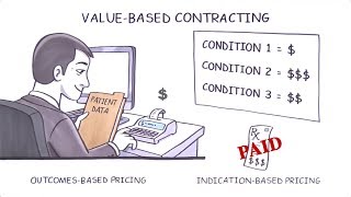 Understanding ValueBased Contracting [upl. by Pitzer]