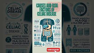 quotUnderstanding Celiac Disease Causes amp Risk Factorsquot shorts celiacdisease glutenintolerance [upl. by Anahsahs]