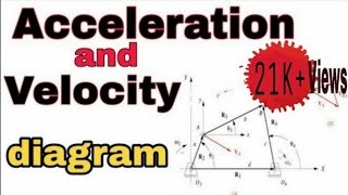 Hindi Velocity and acceleration diagram  Knowledge Raja  TOM [upl. by Marylee]