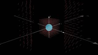 Divergence Theorem maths integral vector [upl. by Nwahsar]