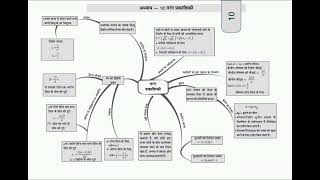 class xii physics revision ka sachitra roop [upl. by Aicele]