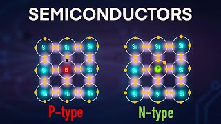 What is ptype and ntype semiconductors [upl. by Dnesnwot270]