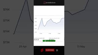 How I Made 1700 in Dividends 💰 shorts finance [upl. by Atteuqehs882]