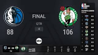 Dallas Mavericks vs Boston Celtics NBAFinals presented by YouTube TV Game 5 on ABC Live Scoreboard [upl. by Liggitt]