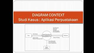 Diagram Context Studi Kasus Aplikasi Perpustakaan  Analisis Perancangan Sistem [upl. by Artenak]