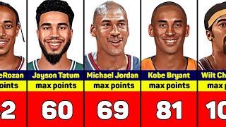 Highest Scoring Games of The Greatest NBA Players [upl. by Harli]