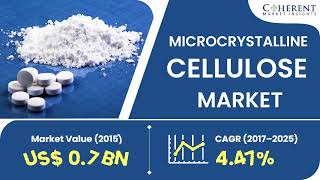 Microcrystalline Cellulose Market estimated at US 174 Mn in 2021  Coherent Market Insights [upl. by Dranik503]