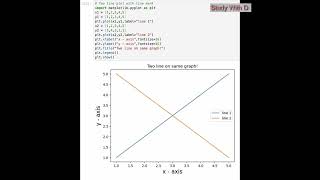 Line plot in python [upl. by Zosi]