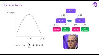 Explainable AI explained  2 Bydesign interpretable models with Microsofts InterpretML [upl. by Ellenehc]