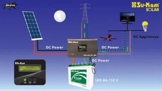 How Solar DC System Works with DC Lights Fan Panel TV and Battery [upl. by Rosner422]