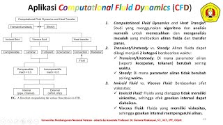 PERTEMUAN  9 amp 10 17 Oktober 2024APLIKASI CFD [upl. by Nidorf593]