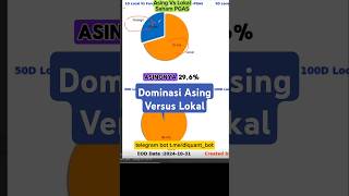 Investor Asing Vs Investor lokal disaham PGAS analisasaham bandarmology [upl. by Aletse]