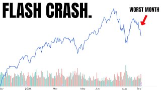 Stock Markets Enter Negative Gamma Again… [upl. by Lord]