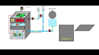 Learn how to investigate and troubleshoot a pressurisation unit [upl. by Phillis]