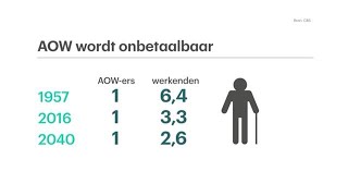 Pensioenakkoord onbetaalbaar jongeren krijgen rekening  RTL Z NIEUWS [upl. by Frodeen946]