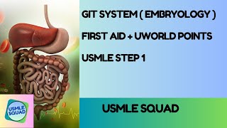 Gastrointestinal System  GIT EMBRYOLOGY  FIRST AID  UWORLD POINTS   USMLE STEP 1  Usmle [upl. by Carlton]