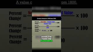 How to Calculate Percent of Change [upl. by Singhal]